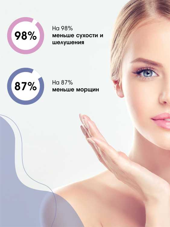 Инфографика для WB, Ozon, Яндекс маркет, Ростов-на-Дону